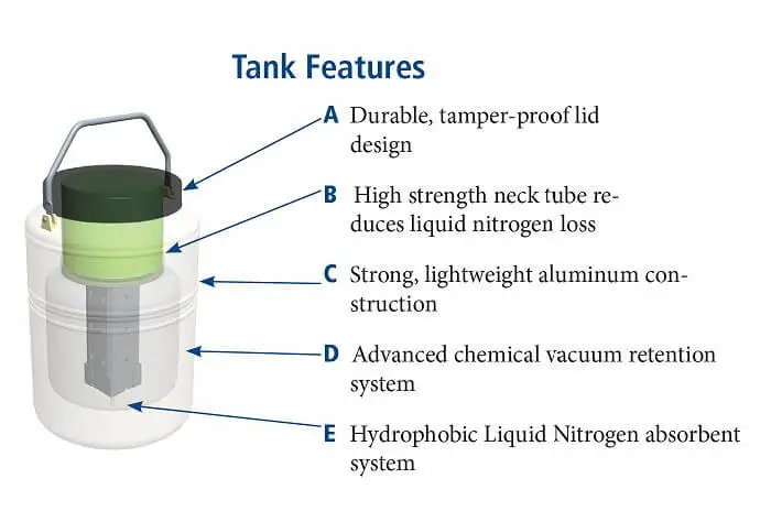 mve-vapor-shipper-series-features MVE Vapor Shipper Series Features